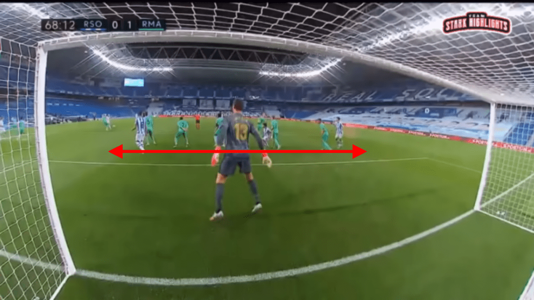 Courtois viewing angle