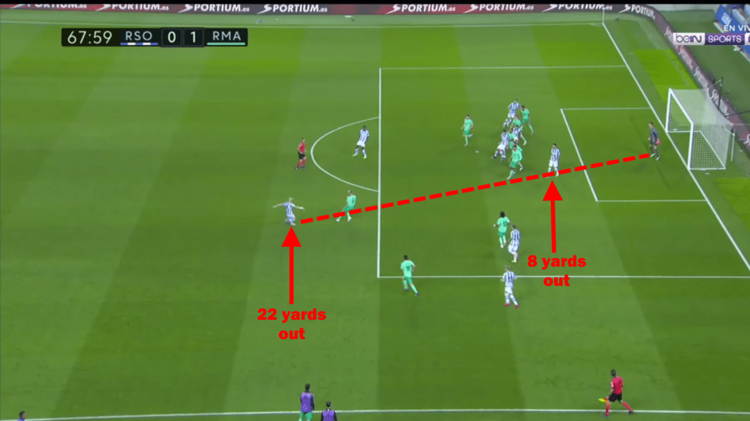 Distance between Courtois and Januzaj